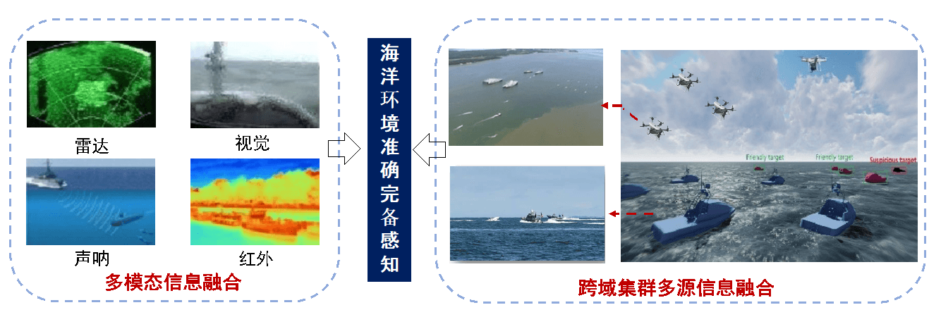 Shanghai University School of Future Technology Research on swarm intelligent unmanned systems in multimodal domains https://web.archive.org/web/20250519041100/https://ai.shu.edu.cn/info/1049/1324.htm  